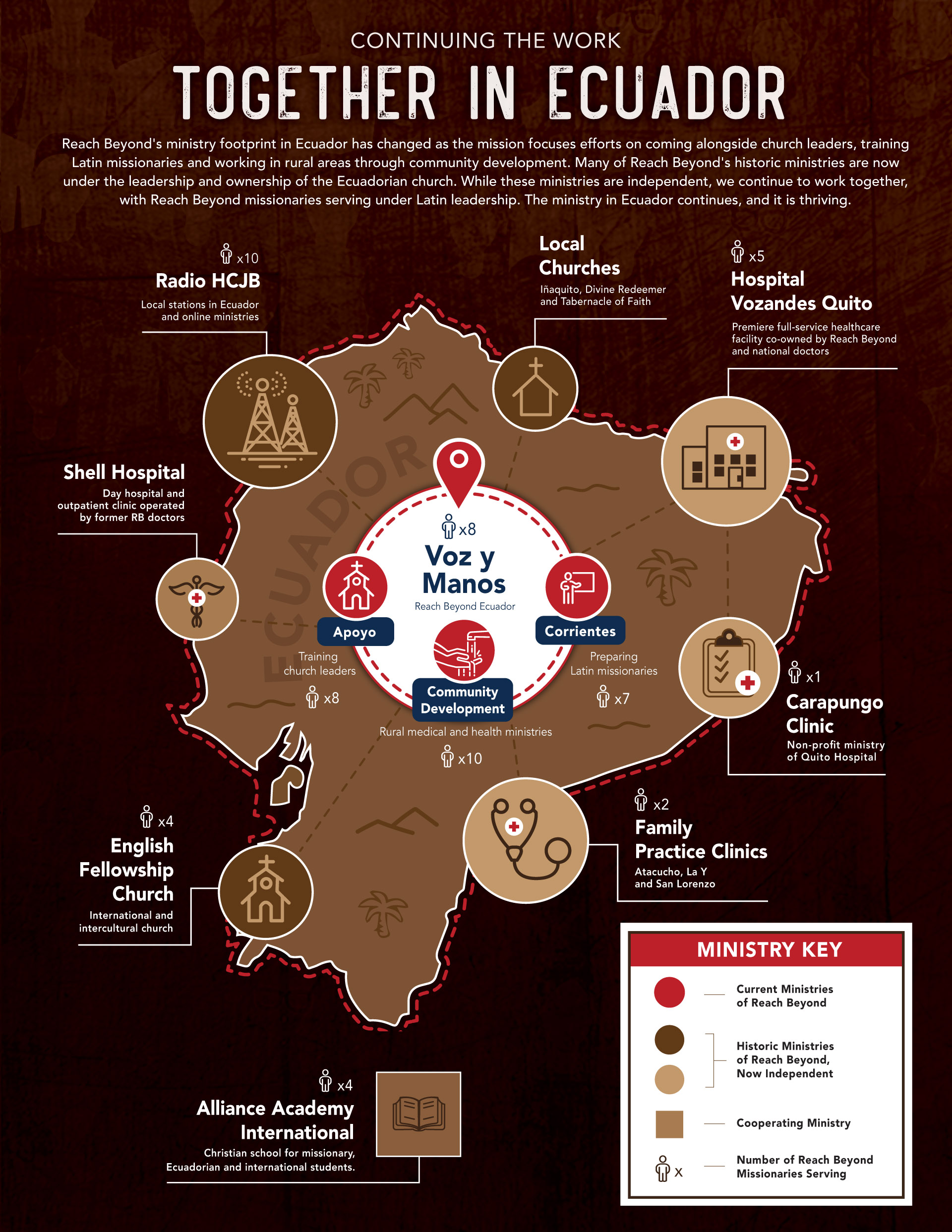 Infographic showing what Reach Beyond's ministries in Ecuador look like today