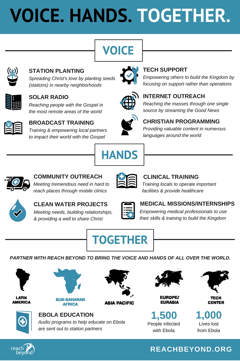 Voice and Hands Infographic